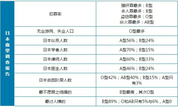 什么？相亲还要看血型？