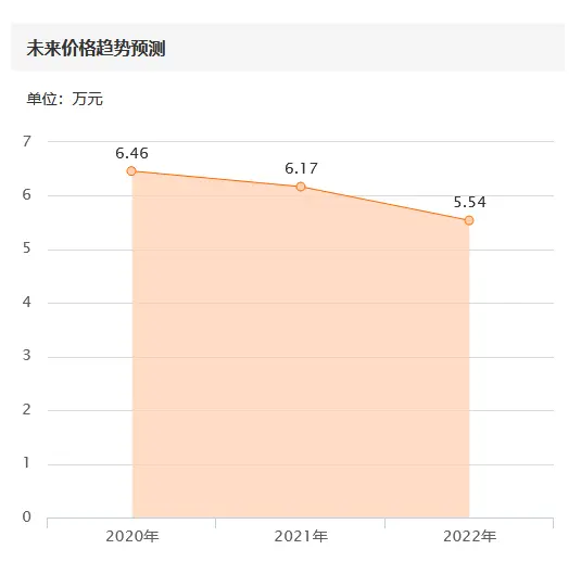 3万块的丰田RAV4没人要，看车过程惊心动魄，买主最后死心了