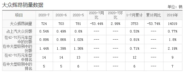 为了销量，从34万跌到26.40万，明明不输奥迪A6L，厚道却没人识