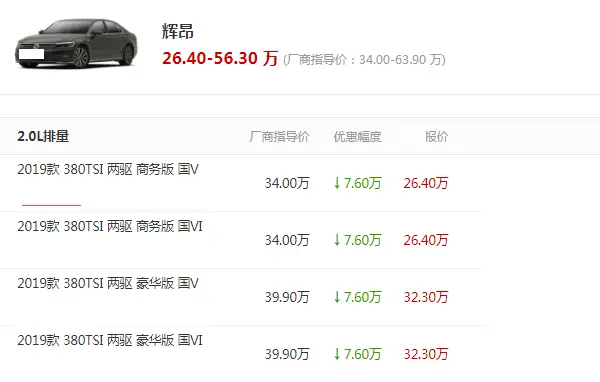 为了销量，从34万跌到26.40万，明明不输奥迪A6L，厚道却没人识