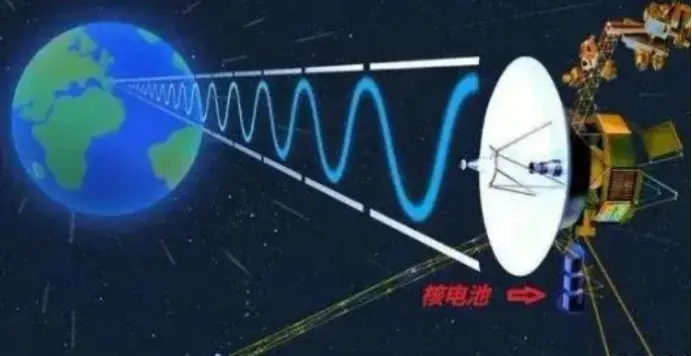 旅行者一号已到达222.96亿公里远，即将没电，未来怎么办？