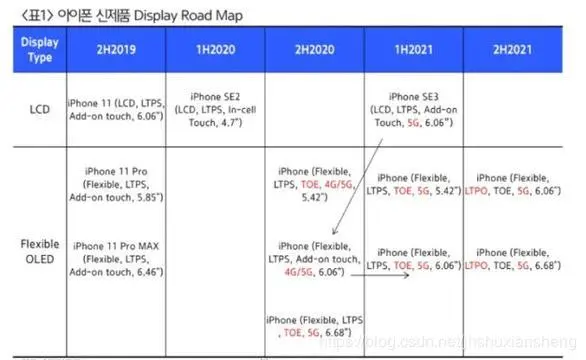 iPhone 12又有新爆料，除了价格没啥优点了！