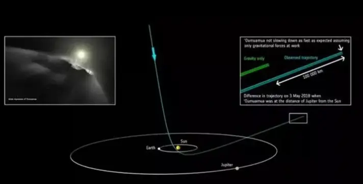 奥陌陌是外星飞船？中国科学家发现它的身影，或已被遗弃