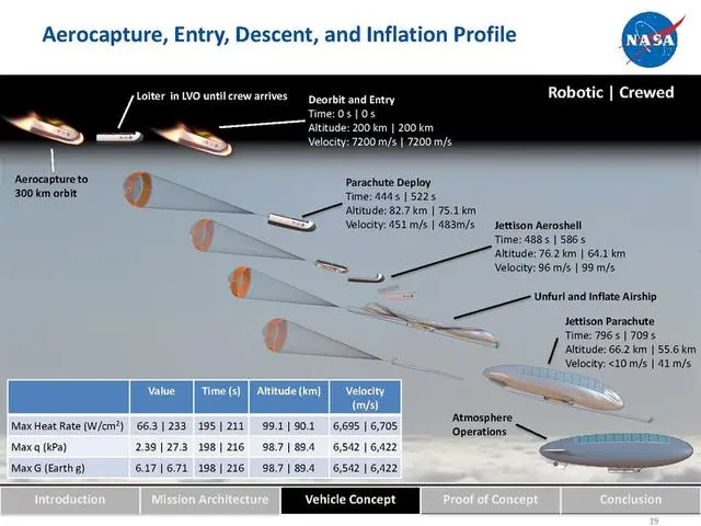 NASA：465℃的金星上发现了生命，我有点慌，必须得去看一看！