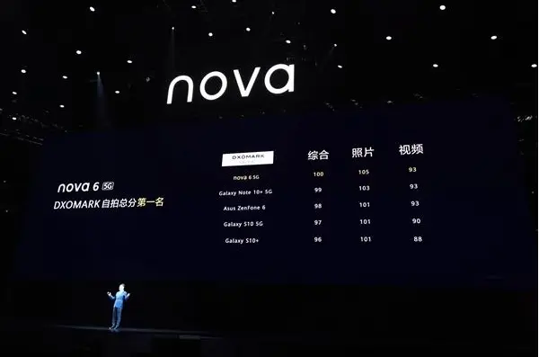頂級華為變身價格屠夫，從4199跌至2639，256GB＋40W快充