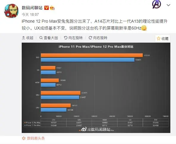 iPhone 12，再见！对不起，只怪你自己不争气