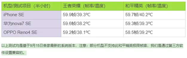 国产与苹果再交锋，这波“SE”表现你更看好谁？