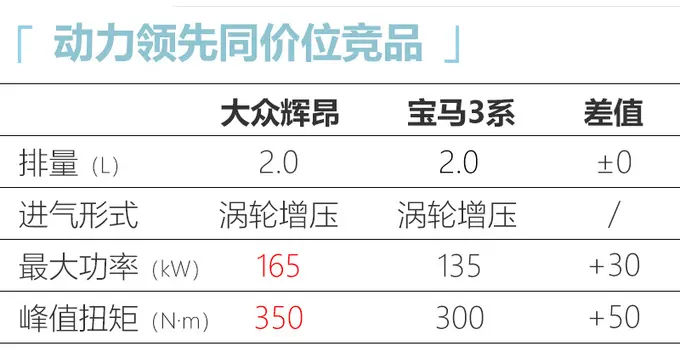 新款“大号帕萨特”9月26日亮相，百公里油耗6.8L，选它还是奔驰C