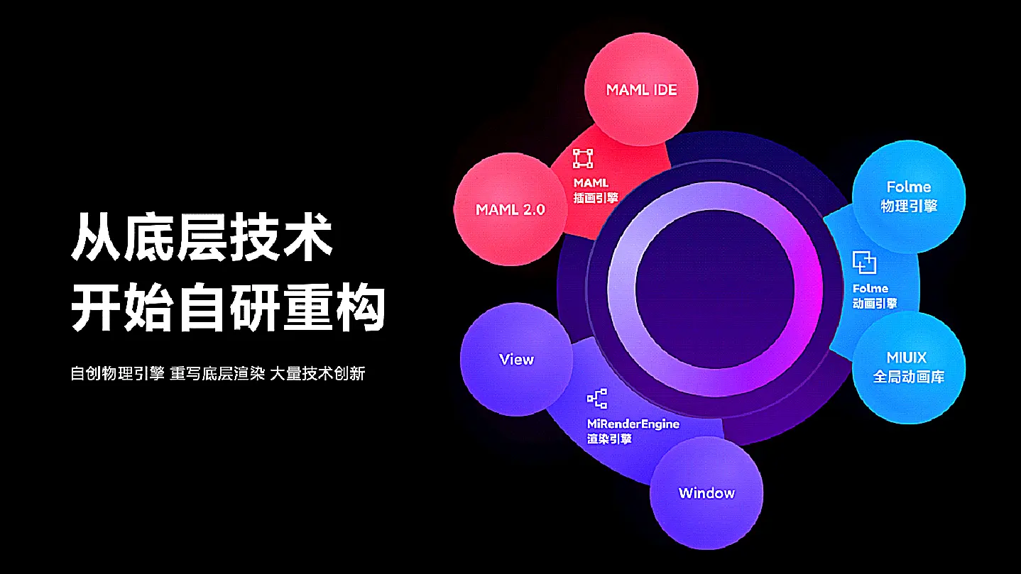 MIUI12刚用上，MIUI13就遭曝光了，还有支持更新机型！