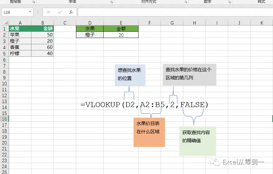 vlookup从入门到精通，只看这一篇就够了