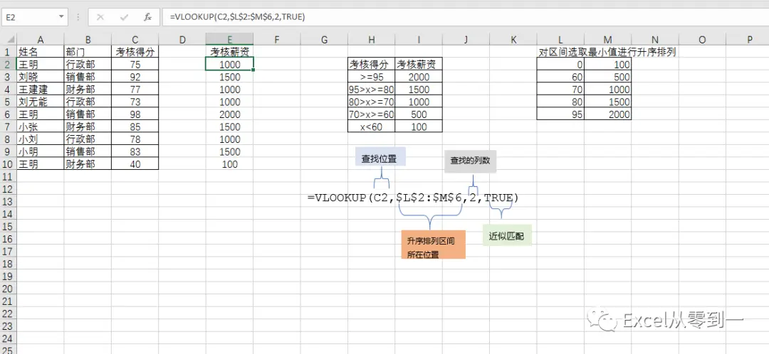 vlookup从入门到精通，只看这一篇就够了