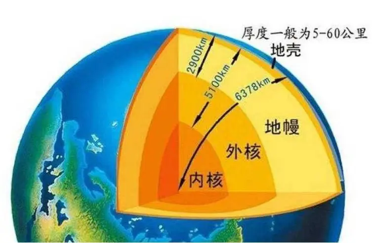 地心世界到底藏着什么？科学家认为里面很可怕