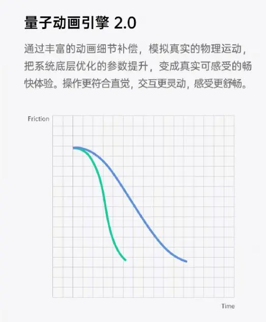 ColorOS 11 得分已出，这些评价说到你心坎上了吗？