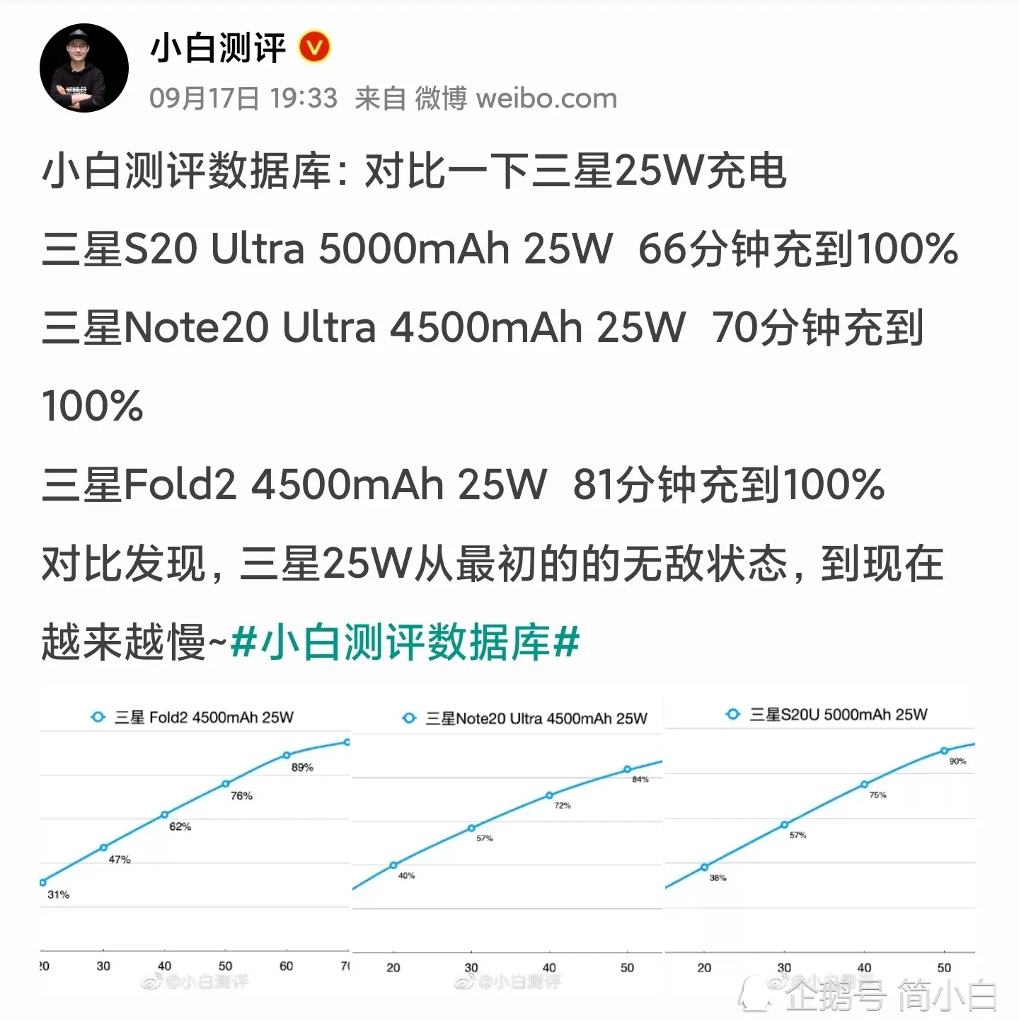 三星是不是对“超快充电”有什么误解？25W 的迷之自信