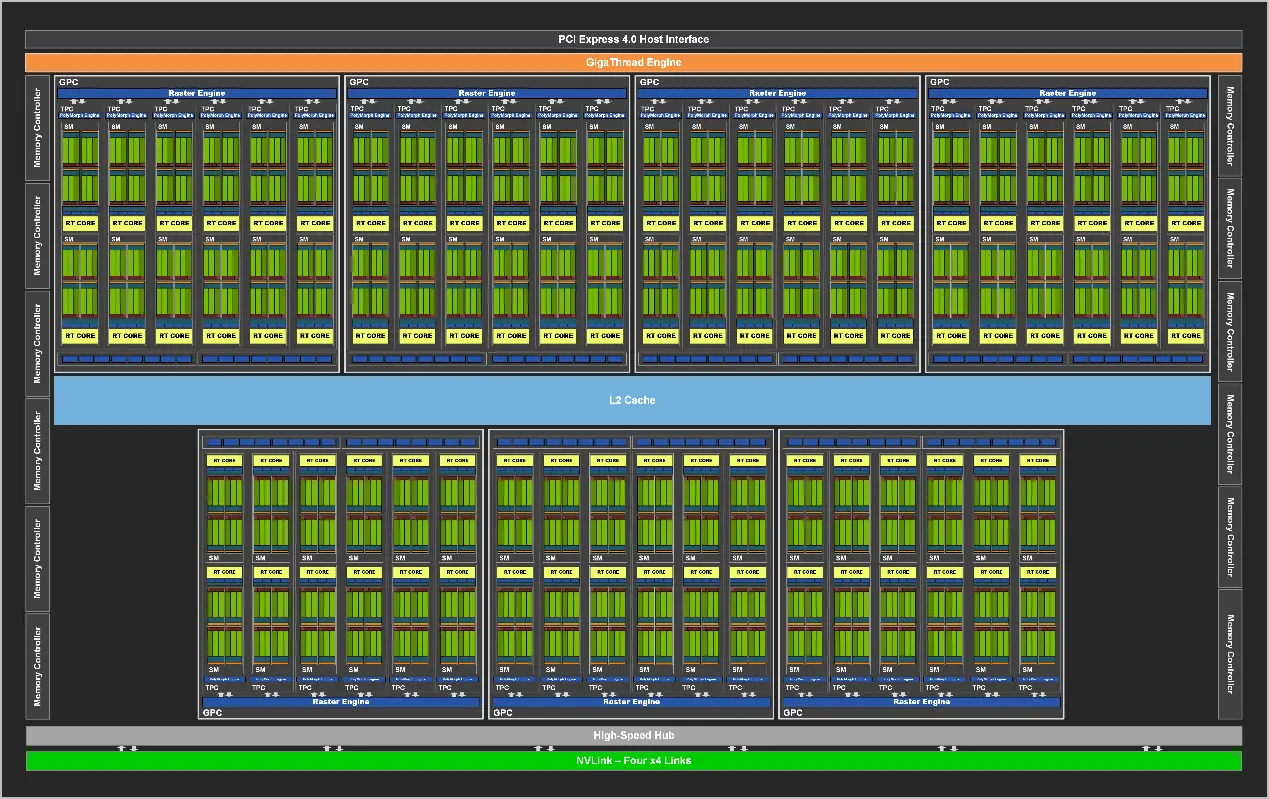 性能凶悍，技嘉RTX3090 24G魔鹰测试成绩曝光