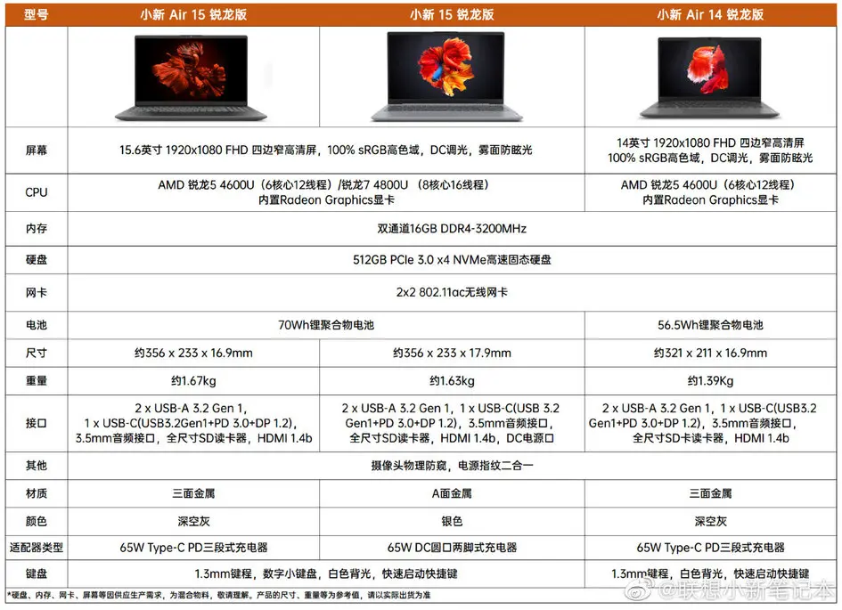 低价位大屏笔记本新选择，联想小新Air15 仅售 4299 元