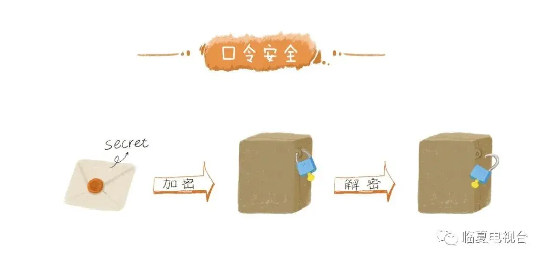 这些网络安全小知识 你一定要知道！