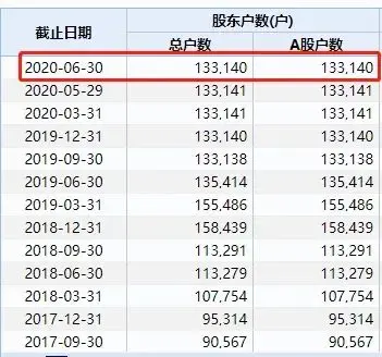 13万股民踩雷！刚刚公告：曾经千亿白马股，或被强制退市！发生了什么？