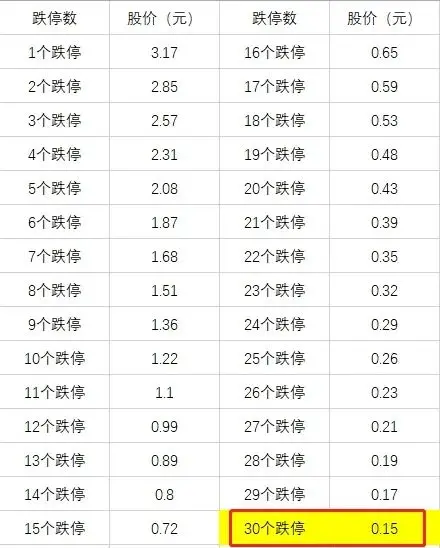 13万股民踩雷！刚刚公告：曾经千亿白马股，或被强制退市！发生了什么？