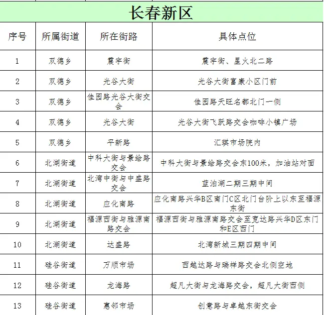 长春人注意！10月1日开始上市！去哪买？咋买？全在这儿……