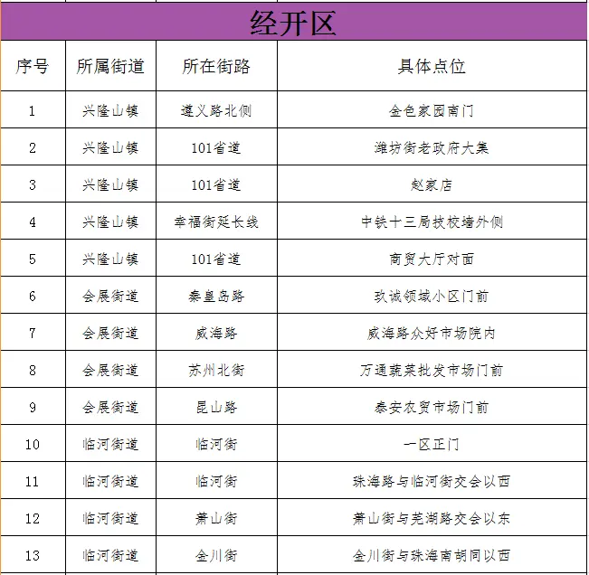 长春人注意！10月1日开始上市！去哪买？咋买？全在这儿……