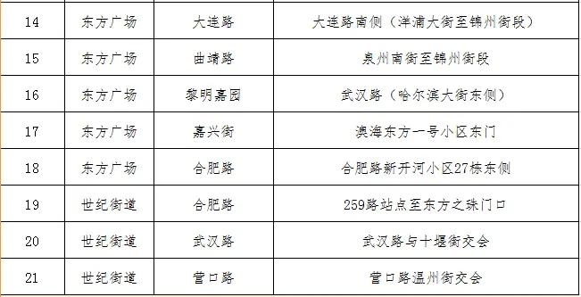 长春人注意！10月1日开始上市！去哪买？咋买？全在这儿……