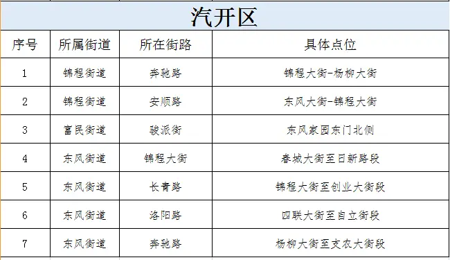 长春人注意！10月1日开始上市！去哪买？咋买？全在这儿……