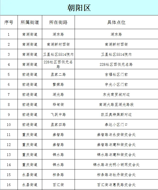 长春人注意！10月1日开始上市！去哪买？咋买？全在这儿……