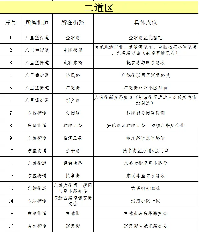 长春人注意！10月1日开始上市！去哪买？咋买？全在这儿……