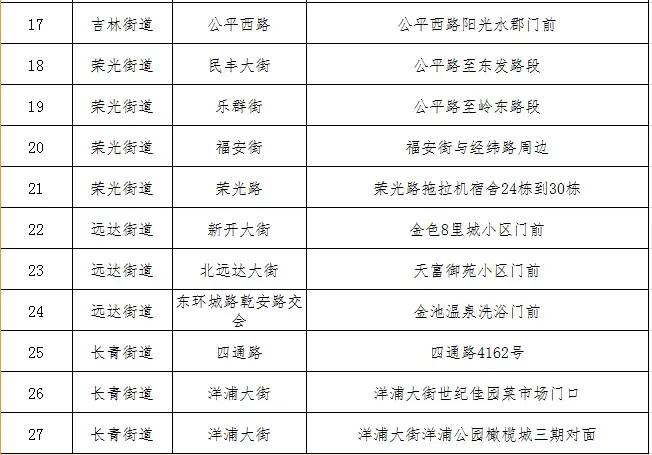 长春人注意！10月1日开始上市！去哪买？咋买？全在这儿……