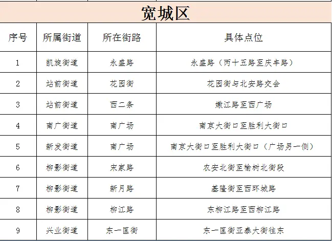 长春人注意！10月1日开始上市！去哪买？咋买？全在这儿……