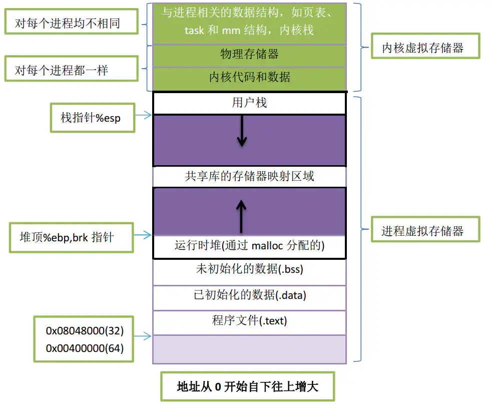 闭嘴，给你一个数！1分钟，学完C语言指针，不扎手只扎心的针！