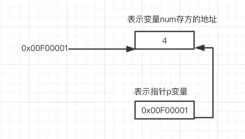 闭嘴，给你一个数！1分钟，学完C语言指针，不扎手只扎心的针！