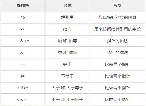 闭嘴，给你一个数！1分钟，学完C语言指针，不扎手只扎心的针！