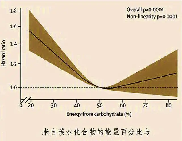 台湾52岁辣妈站儿子身边，以为是男朋友，碳水摄入量决定衰老速度