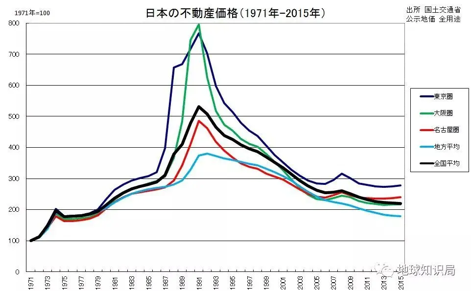 日本人多地少为什么还能一家一栋房？