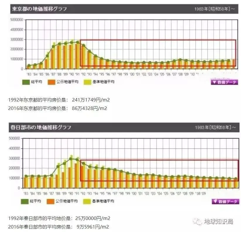 日本人多地少为什么还能一家一栋房？