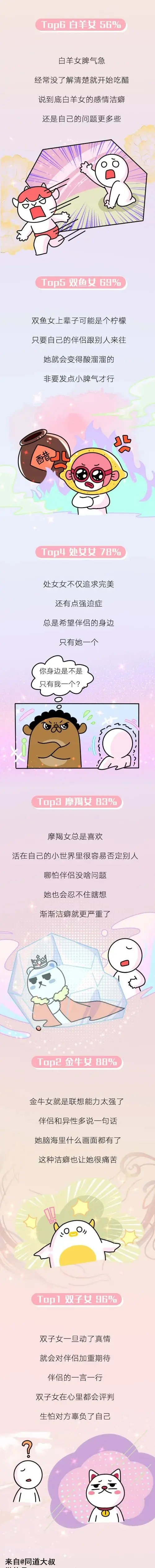 12星座女的感情洁癖指数谁最高？