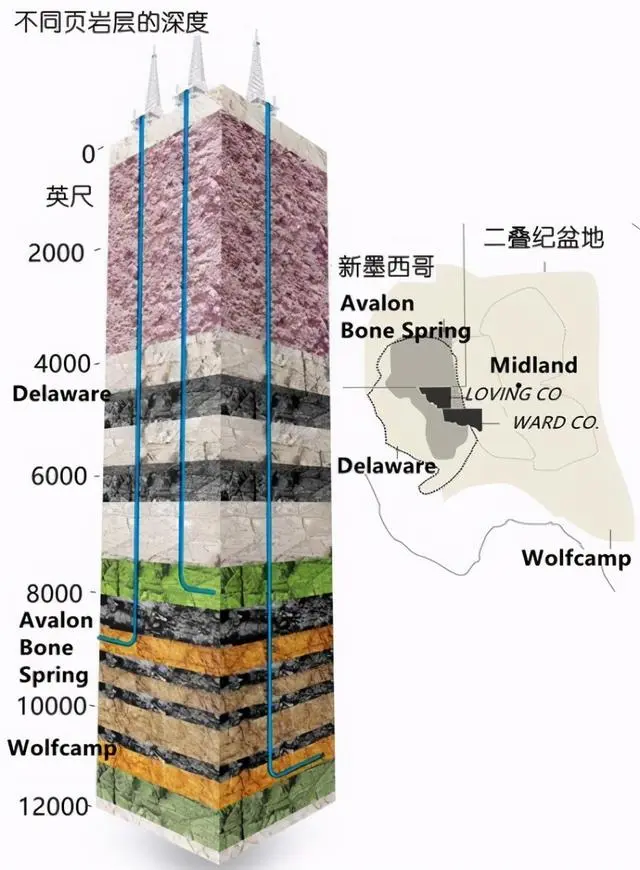 为什么不再听说石油危机？因为即使再过一千年，石油都不会枯竭！