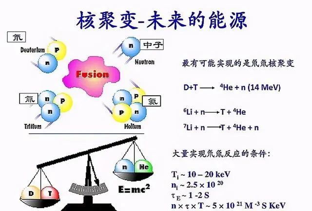 为什么不再听说石油危机？因为即使再过一千年，石油都不会枯竭！