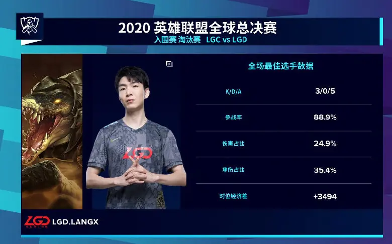 乐观起来了！LGD先下一局后LGC官推：我们总会3-1拿下的