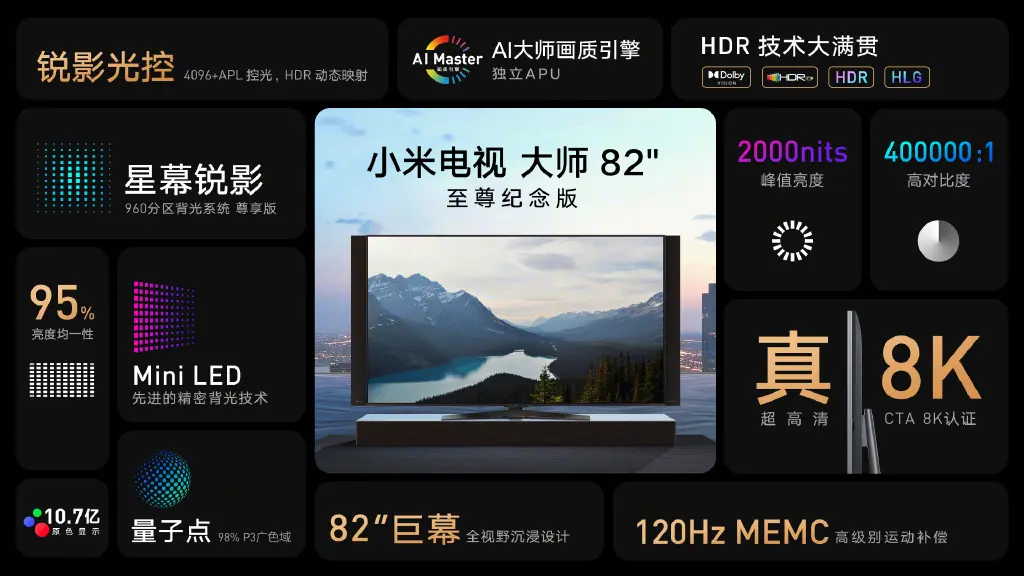 小米电视大师82"至尊纪念版发布，首搭Mini LED 支持8K＋5G