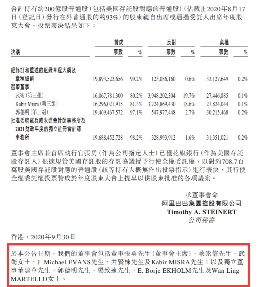 交接全面完成！馬雲卸任阿里巴巴集團董事，但依然是合夥人之一