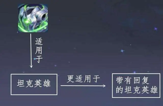 魔女斗篷还是永夜守护？谁都无法被取代，职业赛场已经给了答案