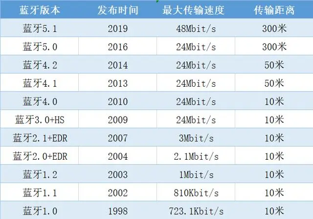 有什么推荐的半入耳式蓝牙耳机？半入耳式耳机音质排行榜！