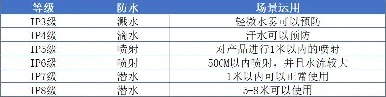 有什么推荐的半入耳式蓝牙耳机？半入耳式耳机音质排行榜！