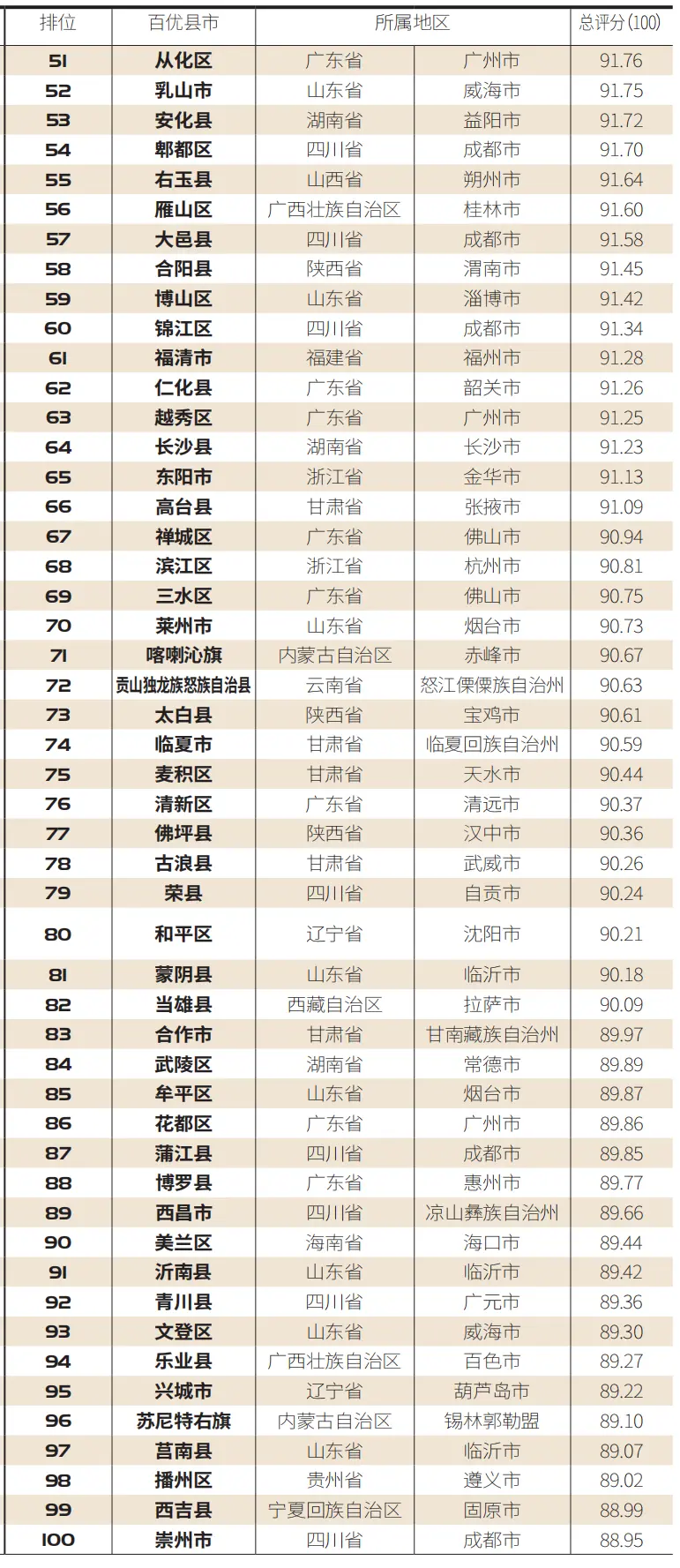 打call！甘肃7地上榜“2020中国城市品牌形象百优县市”