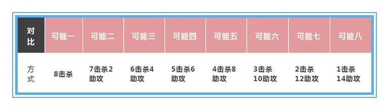 王者荣耀：你不知道的新打野刀机制揭秘，万众宠爱的它，究竟强在哪