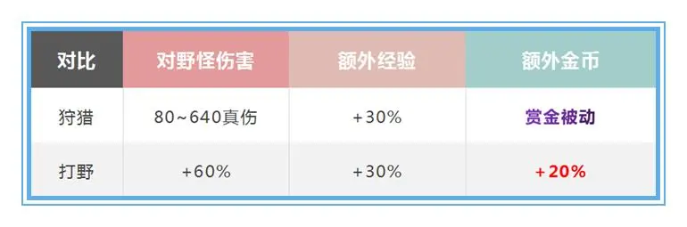 王者荣耀：你不知道的新打野刀机制揭秘，万众宠爱的它，究竟强在哪