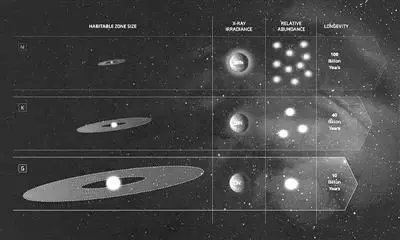 比地球更适合居住，科学家发现24颗超宜居星球，地球已不再完美？